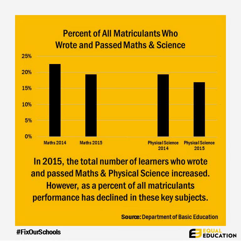 What do the matric results mean? GroundUp